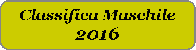 Rettangolo arrotondato: Classifica Maschile2016